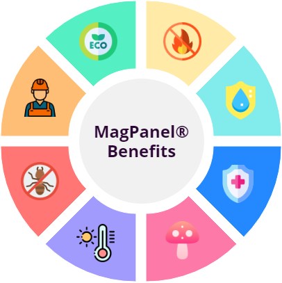 magpanel mgo benefits